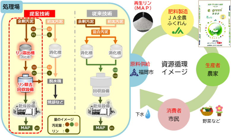 実証事業イメージ