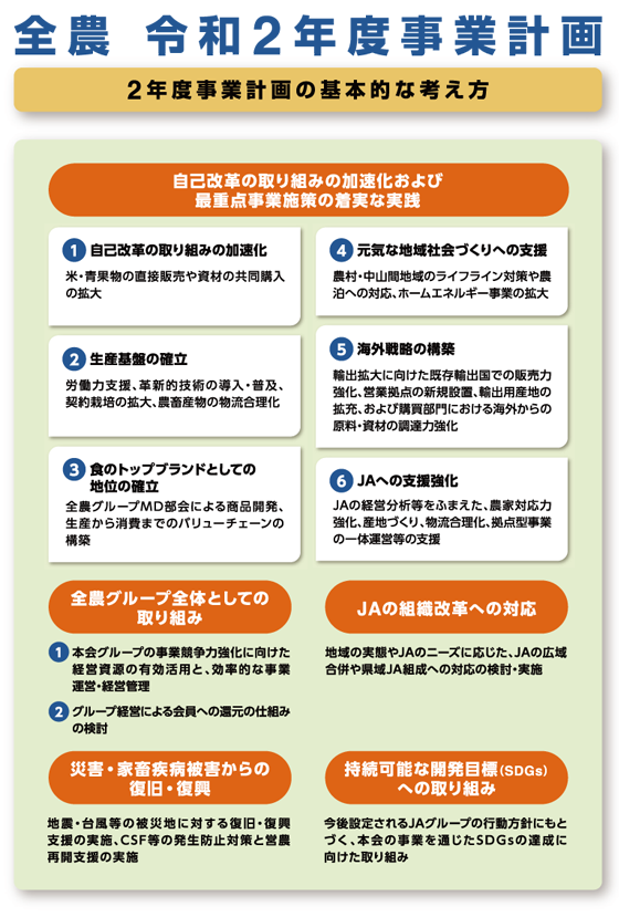 全農令和2年度事業計画