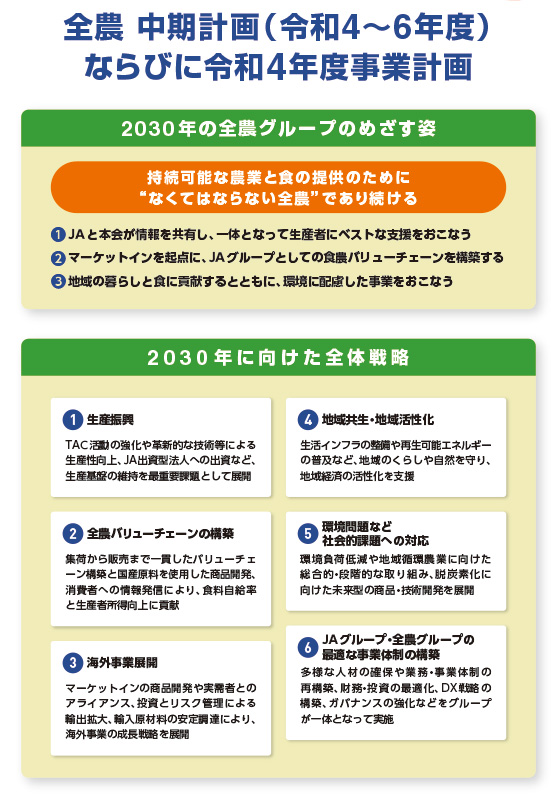 令和4年度事業計画
