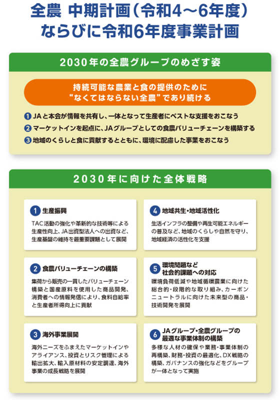 令和6年度事業計画