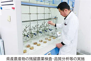 県産農産物の残留農薬検査・品質分析等の実施