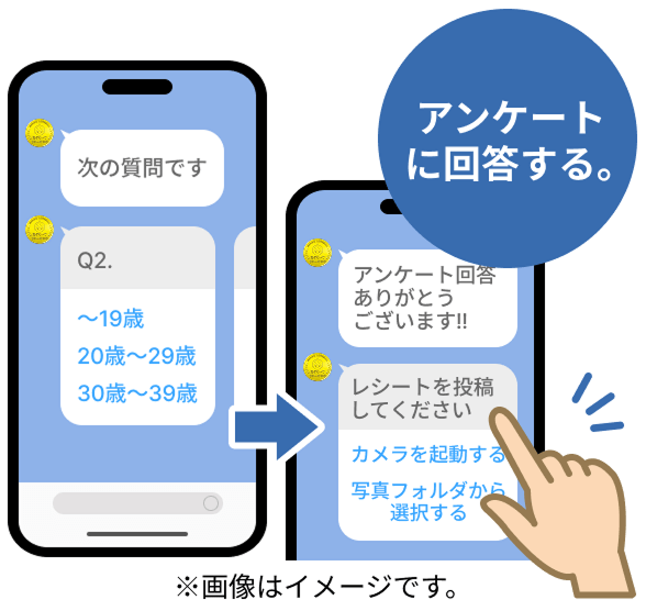 アンケートに回答する。