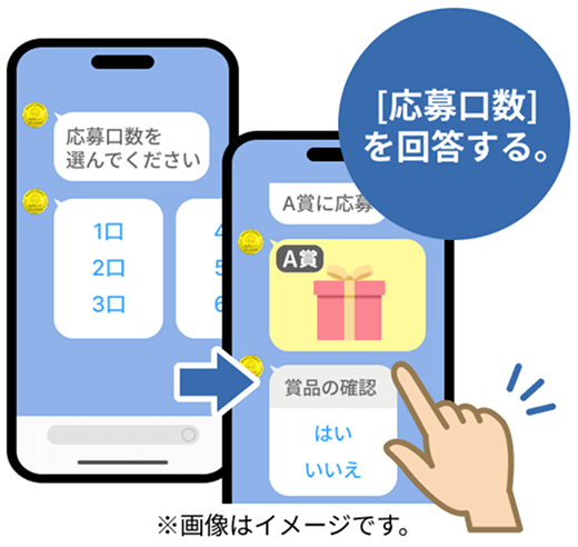 写真を撮って送信！