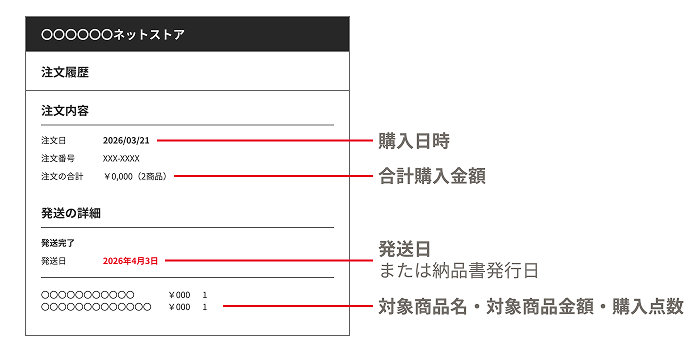 ネット通販 納品書