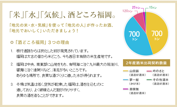 「米」「水」「気候」、酒どころ福岡。