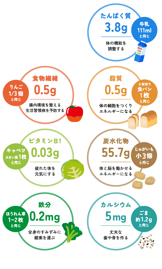 ごはんはあなたの元気の基本