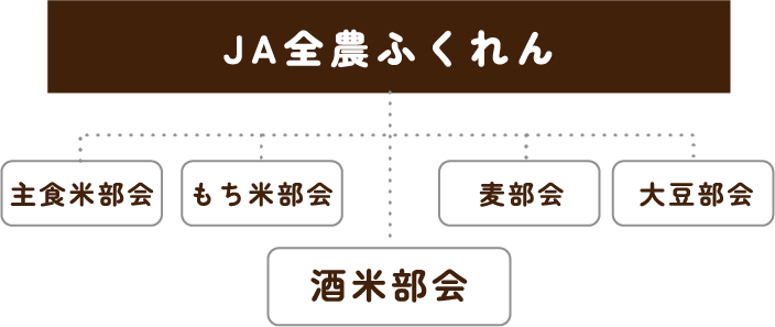 JA全農ふくれん-主食米部会/もち米部会/酒米部会/麦部会/大豆部会